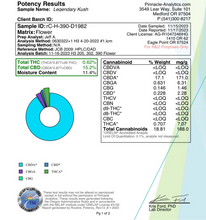 Load image into Gallery viewer, Ripkitty Legendary Kush CBD Hemp Flowers