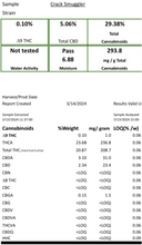 Load image into Gallery viewer, Ripkitty Crack Smuggler THCA Hemp Flowers