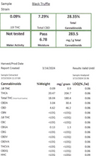 Load image into Gallery viewer, Ripkitty Black Truffle THCA Hemp Flowers Certificate of Analysis (COA)