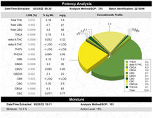 Load image into Gallery viewer, Ripkitty Ice Cream Cake CBD Hemp Flowers