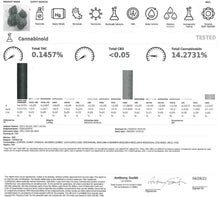 Load image into Gallery viewer, Ripkitty Sour G CBG Hemp Flowers