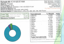 Load image into Gallery viewer, Ripkitty Indoor Big Apple Jack CBD Hemp Flowers