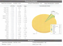 Load image into Gallery viewer, Ripkitty Pink Panther CBD Hemp Flowers