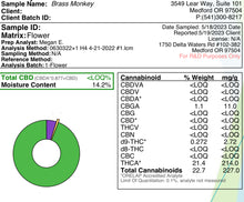 Load image into Gallery viewer, Ripkitty Brass Monkey THCA Hemp Trim & Shake