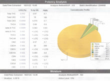 Load image into Gallery viewer, Ripkitty Royal OG HHC Hemp Flowers Certificate of Analysis