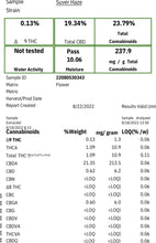 Load image into Gallery viewer, Ripkitty Suver Haze CBD Hemp Flowers