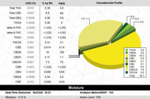 Load image into Gallery viewer, Ripkitty Forbidden V CBD Hemp Flowers