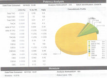 Load image into Gallery viewer, Ripkitty Sour Brûlée CBD Hemp Flowers