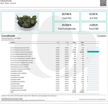Load image into Gallery viewer, Ripkitty Mendo Breath THCA Hemp Flowers