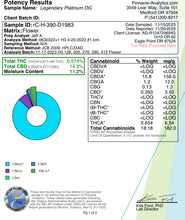Load image into Gallery viewer, Ripkitty Legendary Platinum OG CBD Hemp Flowers