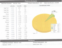 Load image into Gallery viewer, Ripkitty Bubba Kush 59 CBD Hemp Flowers - Bud’s Growery - Certificate of Analysis - COA