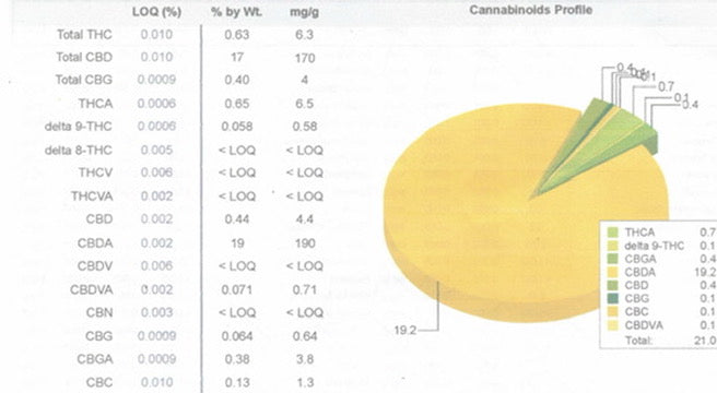 Ripkitty CakeBerry Delta 8 Hemp Flowers