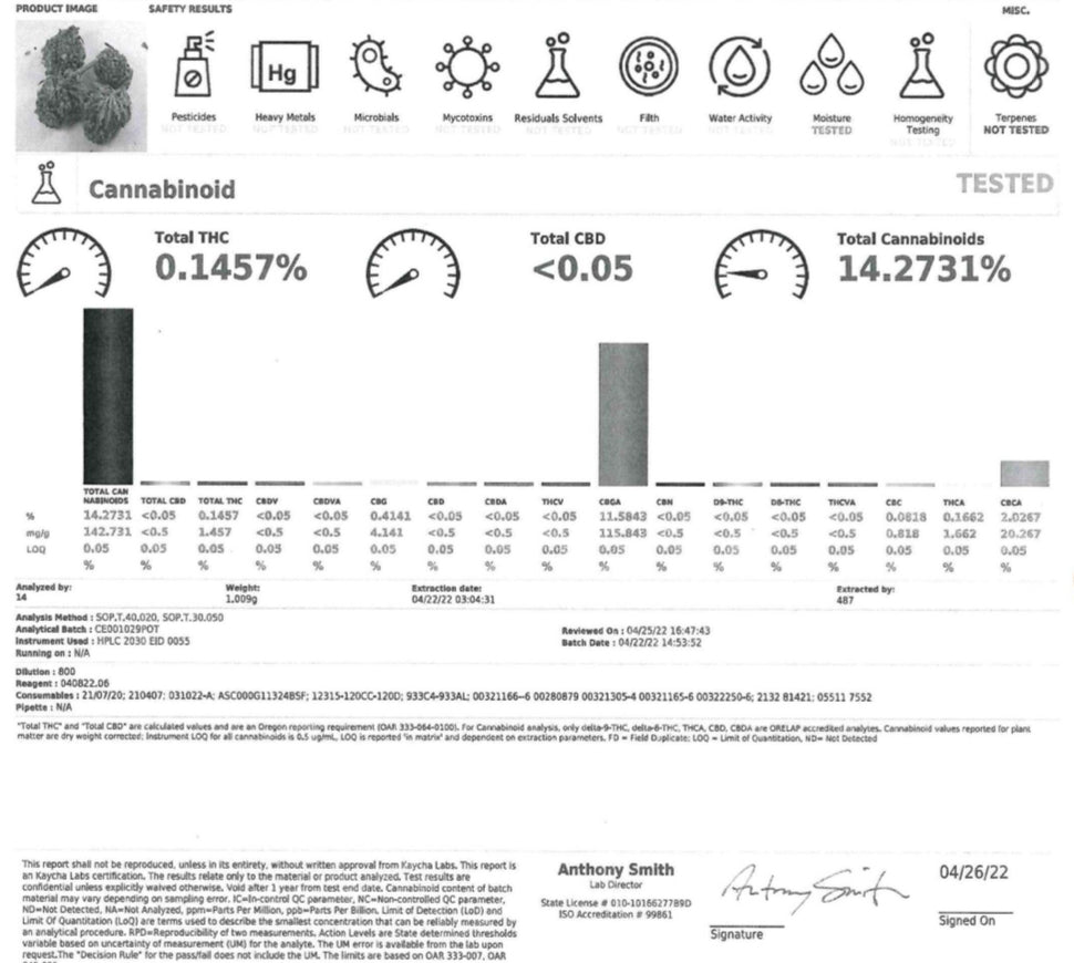 Ripkitty Sour G CBG Hemp Flowers