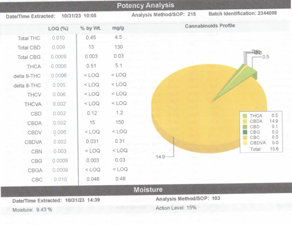 Ripkitty Bubba Kush 59 HHC Hemp Flowers